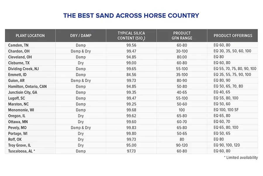 Bestsand Eq Plants Table