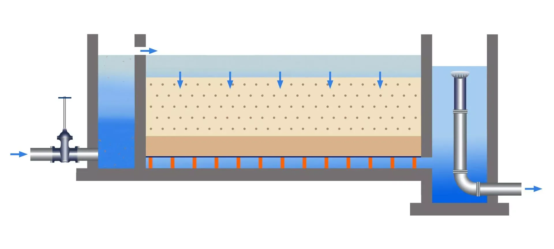 Slow Sand Filter Illustration
