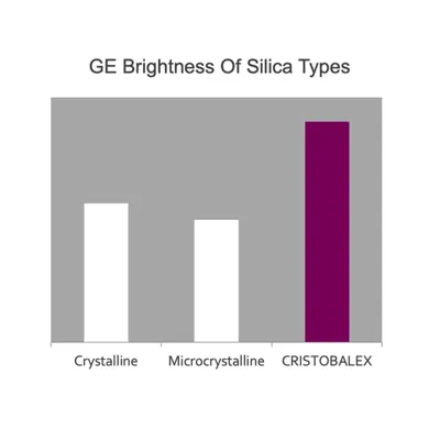Cristobalex Graph