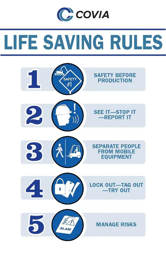 Covia rules graphic